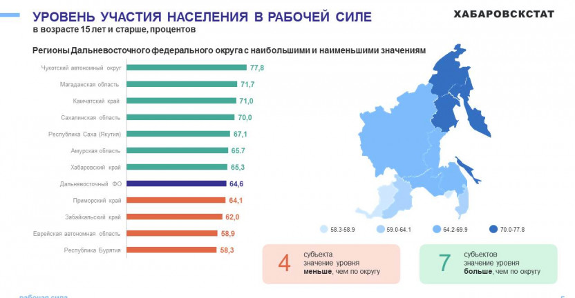 Занятость и безработица в Хабаровском крае в IV квартале 2023 года